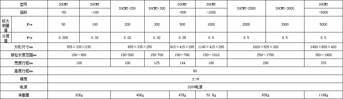 扭力扳手測試儀