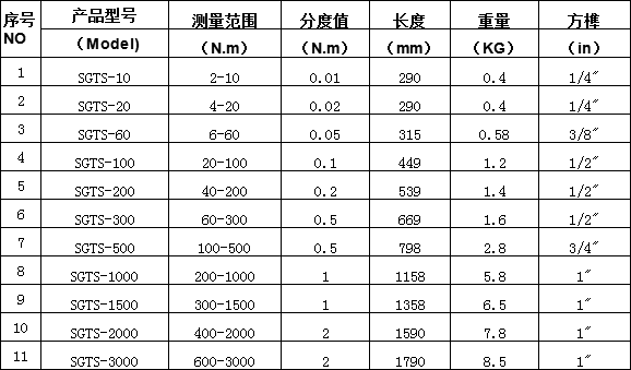 可連接電腦無線數(shù)顯扭矩扳手